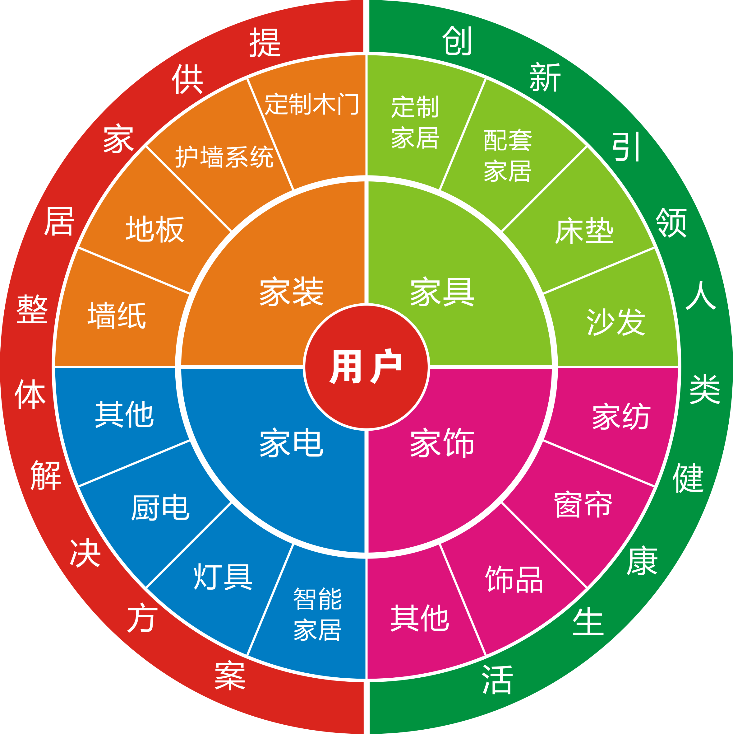 舊房改造市場怎么樣？做舊房改造生意利潤高嗎？