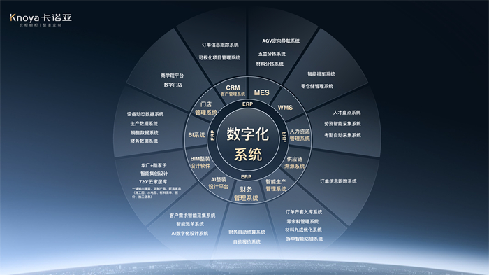 數(shù)“智”時(shí)代，卡諾亞構(gòu)筑工業(yè)4.0信息化系統(tǒng)